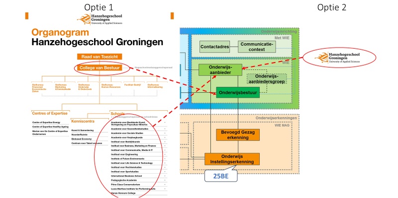 JPG Modelleren onderwijsaanbieder(s)