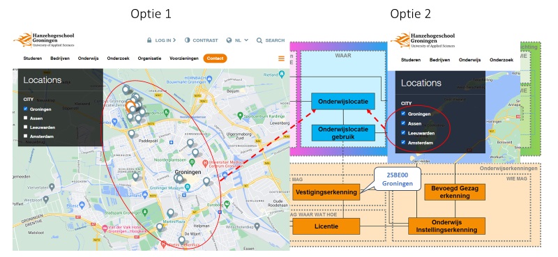 JPG Modelleren onderwijslocatie(s)