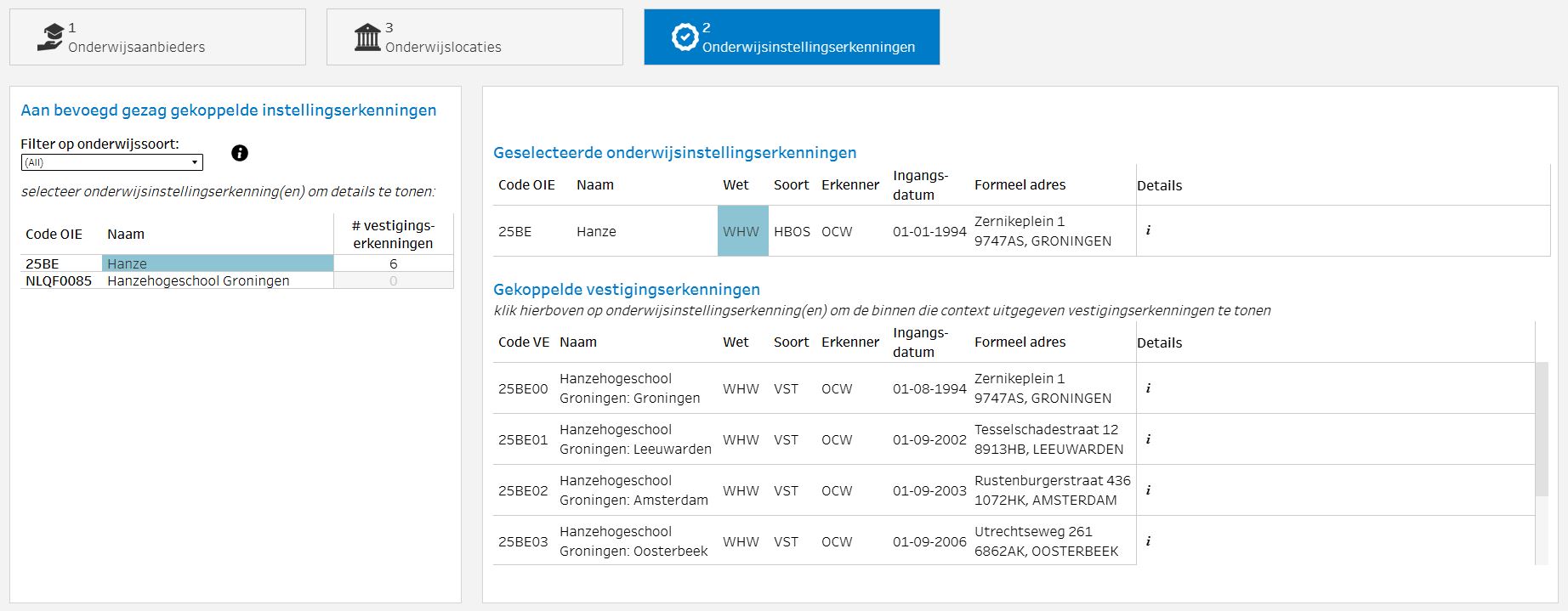 JPG onderwijsinstellingserkenningen RIO Dashboard