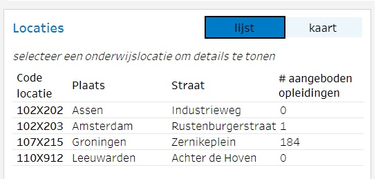 JPG Rio Dashboard weergave wijzigen informatie onderwijslocaties