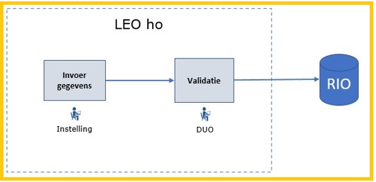 Proces beeindigen opleiding