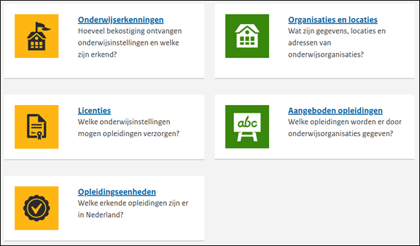 Zoeken en Vinden Tegels